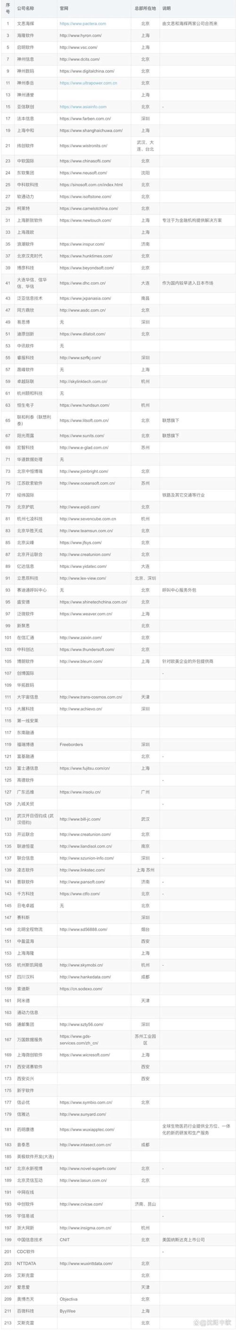 成都IT外包：挖掘企业成长的催化剂
